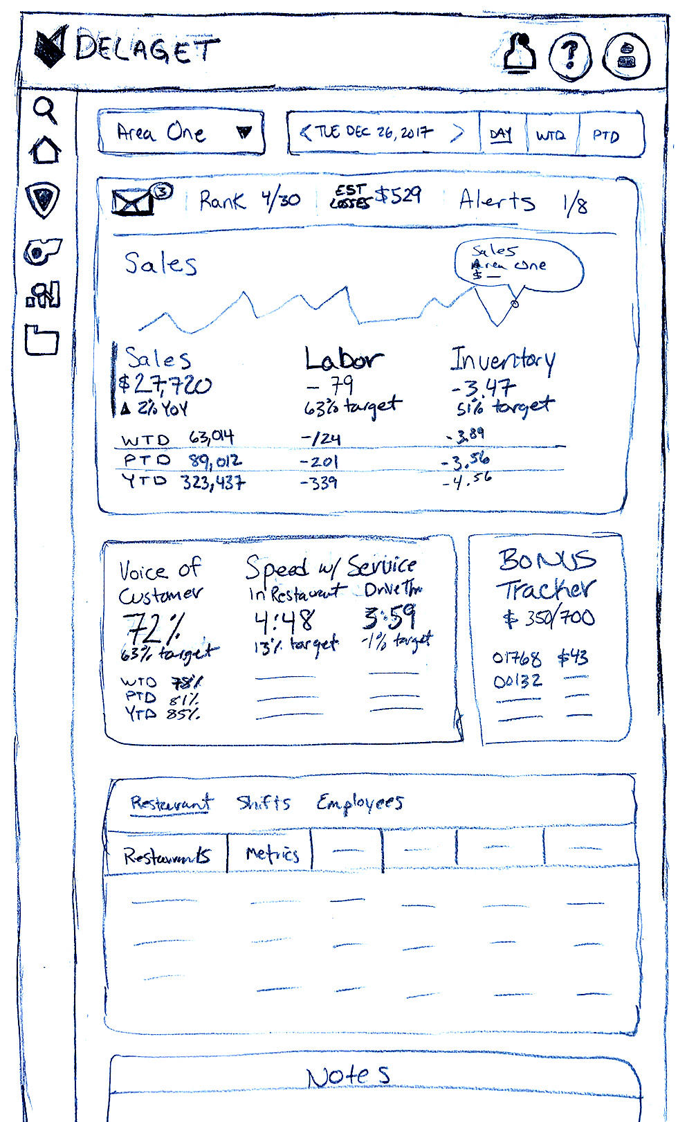 Pencil sketch concept